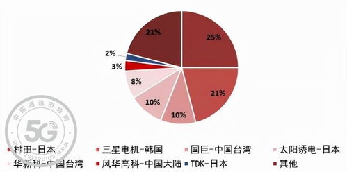 被動(dòng)元器件行業(yè)高度景氣下的投資策略與風(fēng)險(xiǎn)分析